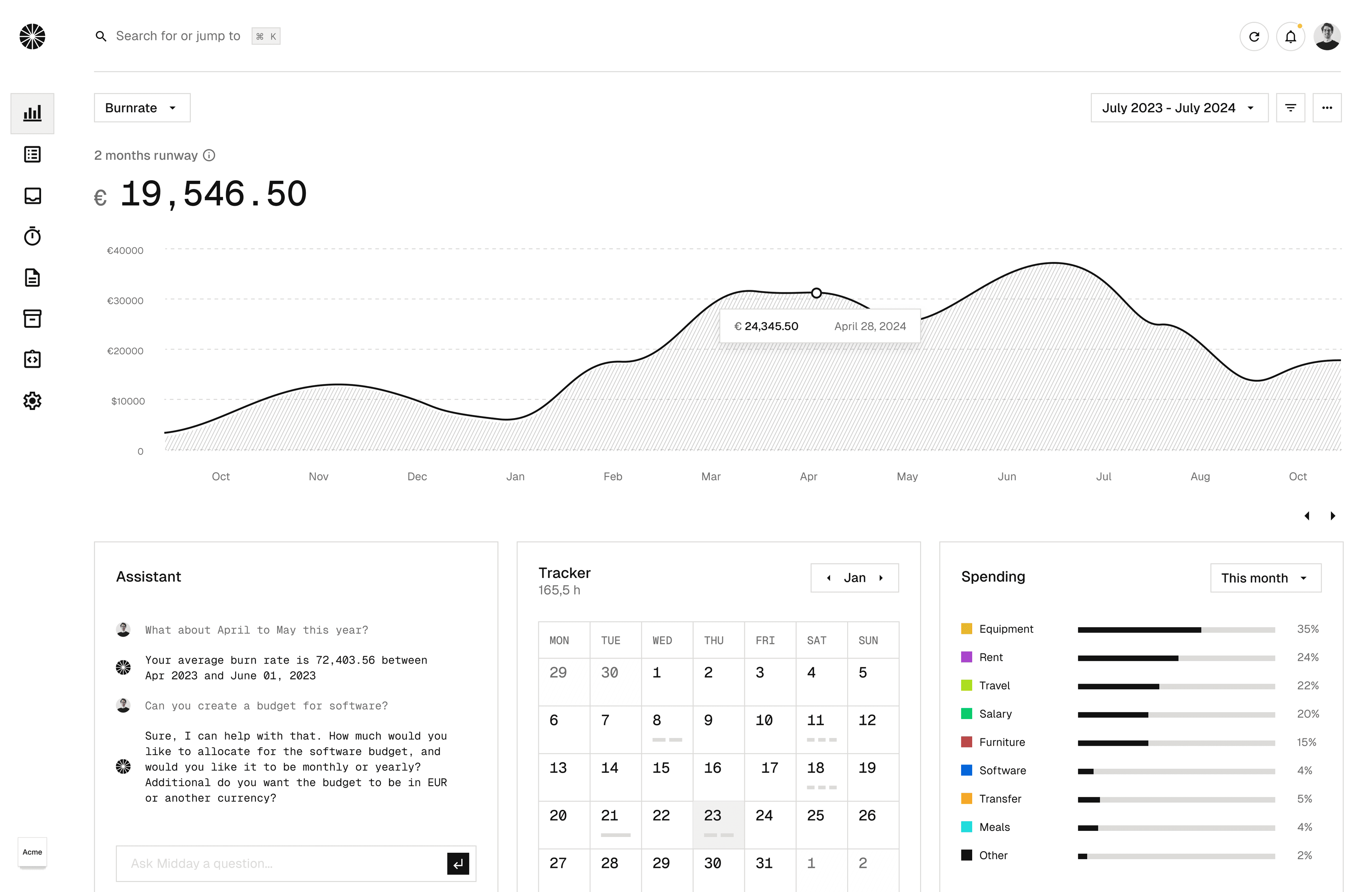 Dashboard interface showing financial data and charts