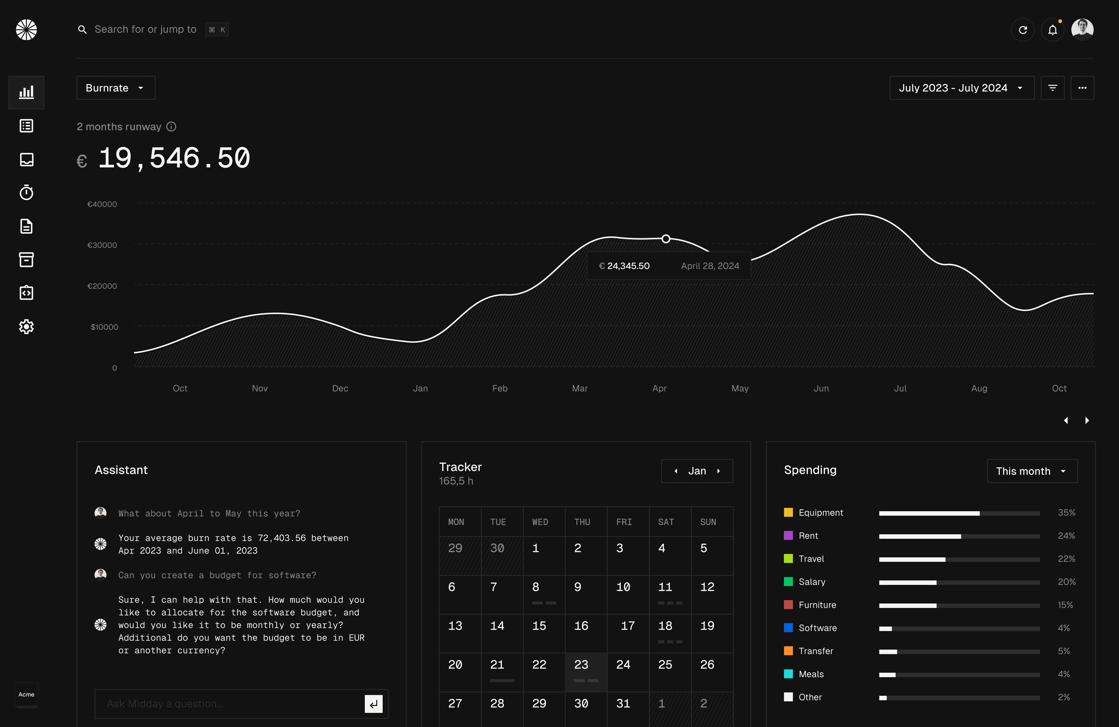 Dashboard interface showing financial data and charts